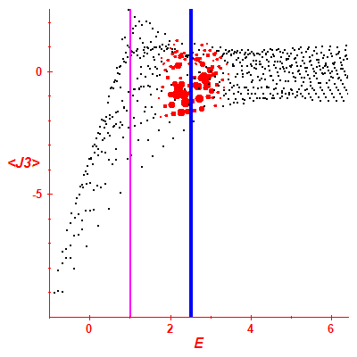 Peres lattice <J3>